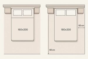 Розміри матрасів в Україні: повний гід з практичними формулами, допусками і підбором під кімнату